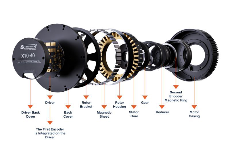 servomoteurs brushless pancake